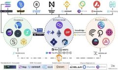 Tokenim：你的安全数字钱包保护工具，保障资产安