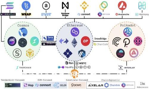 Tokenim：你的安全数字钱包保护工具，保障资产安全