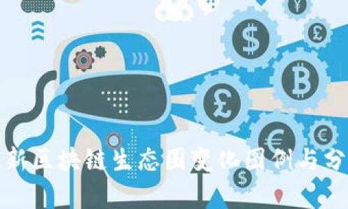 最新区块链生态圈变化图例与分析