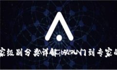 区块链玩家级别分类详解：从入门到专家的全面