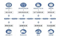 保险区块链的应用现状与未来前景
