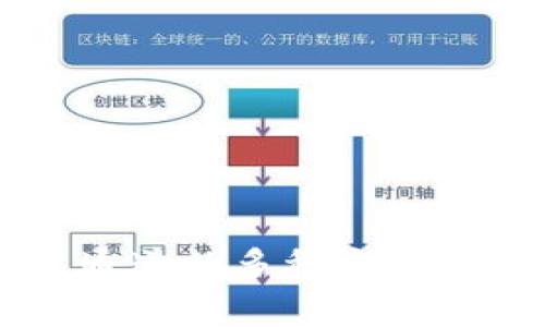 区块链创建通道的多种方式及其应用解析