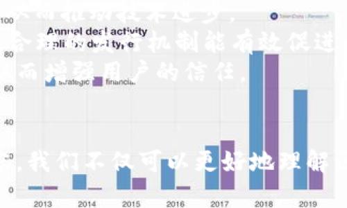    区块链新标准解析：未来数字经济的基石  / 
 guanjianci  区块链标准, 数字经济, 区块链技术  /guanjianci 

引言
近年来，区块链技术在金融、供应链、医疗等多个领域得到了广泛应用。在这一技术背景下，区块链标准的制定不仅促进了技术的成熟和发展，还为全球数字经济的良性发展奠定了基础。但到底区块链新标准包括哪些内容？本文将对此进行深入探讨，解析区块链新标准的组成，并回答五个相关问题。

区块链新标准的总体框架
区块链新标准主要涵盖以下几个方面：
ul
    listrong技术标准/strong: 包括协议标准、接口标准和数据格式标准等，以确保不同区块链之间能够互通。/li
    listrong安全标准/strong: 这是区块链技术中一个至关重要的部分，涉及加密方法、身份认证、数据隐私等。/li
    listrong治理标准/strong: 制定区块链网络的治理结构，确保其运行的透明性和公平性。/li
    listrong合规标准/strong: 针对不同国家的法律法规，确保区块链应用符合当地的法律要求。/li
    listrong生态标准/strong: 确定区块链项目的生态系统建设，包括开发者、用户等各方的参与和贡献机制。/li
/ul

问题1：区块链的新技术标准具体包括哪些内容？
区块链的新技术标准主要包括协议标准、数据格式标准、接口标准等。这些标准的制定，旨在提高区块链技术的互操作性和兼容性。
首先，协议标准涉及不同区块链平台之间的通信协议。由于当前市场上存在多种区块链平台，例如以太坊、Hyperledger等，各个平台的协议各不相同。因此，制定这一标准有助于推动不同网络之间的信息流通。
其次，数据格式标准确保区块链中的数据能够被各方正确解析和处理。例如，目前在交易数据的存储和验证过程中，除了基本的交易记录外，还需要附加的证明信息，如时间戳、区块哈希等。通过统一的数据格式，可以避免因格式不一致导致的数据解析错误。
最后，接口标准则为开发者提供了清晰的使用指南，使得新应用的开发变得更加高效。当开发者能够遵循一套标准的接口调用时，能够显著缩短开发周期，提高应用的稳定性。

问题2：区块链安全标准有哪些核心要素？
区块链安全标准是保证区块链网络安全性的重要基石。其核心要素主要包括数据隐私保护、身份验证、安全审计和应急响应等。
首先，数据隐私保护非常重要。随着数据泄漏事件频发，各项标准应制定如何加密用户数据、防止未授权访问的措施。例如，对传输数据采用端到端加密技术，以及对存储数据使用不可逆的加密算法。
其次，身份验证机制应确保只有经过授权的用户才能访问区块链上的数据与功能。这可以通过多种身份验证技术实现，包括生物识别、双因素认证等，让用户在使用时感到更加安全。
此外，安全审计机制可以对区块链的操作进行全面的审查，包括交易的合法性及数据的完整性。这一点在合规性检查中尤为重要，易于确保风险控制措施得以实施。
最后，应急响应标准也不容忽视，当出现安全漏洞或者攻击事件时，区块链网络需要有快速反应机制，以减少可能的损失并保护用户的利益。

问题3：区块链治理标准如何保障公平和透明？
区块链治理标准为网络内所有参与者设定了明确的权利与义务，确保网络运行的公平性和透明性。
区块链的特点是去中心化，由此导致各方参与者在网络中的权利与决策权可能不均等，治理标准的建立则旨在平衡这种权利。通过制定共识算法，例如POW（工作量证明）或POS（权益证明），治理标准可以影响参与者获利的方式，确保竞争环境的公平性。
透明性体现在区块链的每一次交易和更新都可以公开查询，所有用户几乎可以即时访问。这种透明性要求所有的决策过程和相关协议变更都必须记录于链上，任何人都可以追踪并审计其合规性，确保决策不被恶意操控。
此外，系统也可采用 DAO（去中心化自治组织）方式，让参与者共同投票决定区块链的重大事宜，这种方式可以提高用户的参与感，降低决策过程中的腐败风险。

问题4：区块链的合规标准对企业有怎样的影响？
区块链的合规标准对企业的影响是深远的，主要体现在法律责任、风险控制、企业形象等多方面。
首先，合规标准的实施可以降低企业的法律风险。许多国家对区块链技术及其应用有严格的法律法规要求，企业在使用区块链时需确保符合相关的法律。例如在金融领域，许多国家实时监控数字资产的流动，遵守合规规则可以有效避免法律纠纷。
其次，合规标准的建立为企业提供了有效的风险控制框架。这些标准要求企业在技术实现、安全防护、数据隐私等方面进行必要的评估与监控，使得企业能够及时识别和应对各种潜在风险。
再者，遵循合规标准也有助于提升企业形象和客户信任。当企业能够展示其充分遵循法律法规及行业标准时，客户会更加放心选择其提供的服务，从而进一步推动企业的业务发展。
最后，合规标准的变化也要求企业不断进行技术和管理上的创新，以保持竞争力。企业若不及时跟进标准的变化，可能会在市场竞争中处于劣势。

问题5：如何建立一个健康的区块链生态系统？
建立一个健康的区块链生态系统需要考虑多个因素，包括参与者的多元化、技术的开放性以及良好的激励机制等。
首先，生态系统的参与者应当是多元化的，包括开发者、用户、投资者及监管机构等。各方协同工作能够丰富生态系统的构建，促进共同利益的实现。
其次，技术的开放性促使更多的开发者参与到区块链的研发中。一个开放的平台能够吸引更多的创新，并鼓励开发者共享资源和经验，从而推动技术进步。
再者，激励机制是吸引用户和开发者参与的核心。区块链应该设计合理的激励方案，以回馈为系统贡献价值的参与者。在Token经济中，合理的发行机制能有效促进用户的参与。
此外，生态系统中的治理结构也显得尤为重要。治理机构应确保参与者在决策过程中的平等参与，通过公开的决策程序，增加透明度，从而增强用户的信任。

总结
区块链新标准的设定是推动其健康发展的基石，涵盖技术、安全、治理、合规及生态等多个方面。通过深入分析区块链新标准的具体内容，我们不仅可以更好地理解区块链技术的实际应用，也为未来的数字经济发展提供了良好的框架。随着这些标准的实施，区块链技术将迎来更加广阔的前景。
