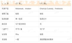   产业区块链平台的类型解析与应用前景 /  guan