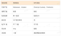揭秘区块链慈善活动的创新项目与实践