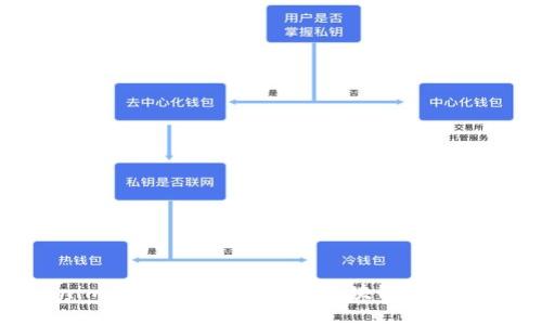 Tokenim合法吗？深入探讨区块链项目合规性