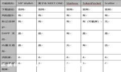 区块链时代的数字活动：探索新兴应用与潜力