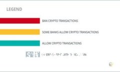 如何使用GXS钱包快速转换TokenIM 2.0？