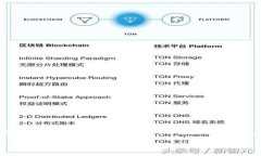 在讨论如何查看Tokenim 2.0的私钥之前，请注意，私
