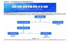 全面解析 Tokenim 2.0：最佳虚拟币钱包使用指南