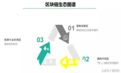 TokenIM 2.0：懒区块的未来之路