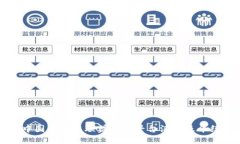中国区块链联盟主要平台汇总及介绍