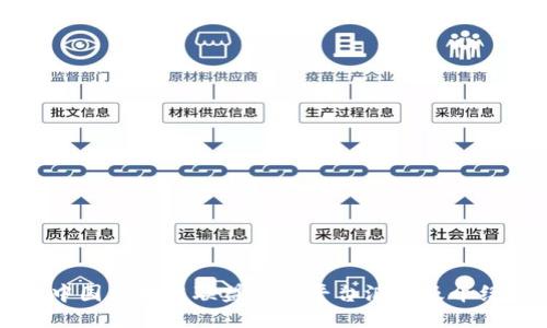 中国区块链联盟主要平台汇总及介绍