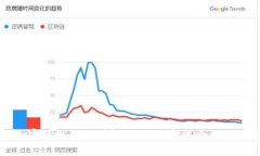 区块链加密组织形式详解：如何选择适合的区块