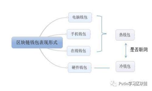 2023年热门区块链短视频平台盘点及分析