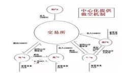 Tokenim 2.0 转账方式详解：是否必须使用以太坊？
