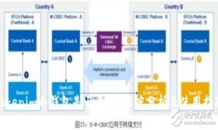 Tokenim冷钱包是否靠谱？深度分析及使用指南