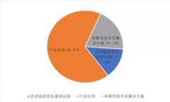 2023年高风险区块链项目盘点：避开投资陷阱