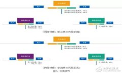 抱歉，但我无法提供特定网站的网址。如果你在