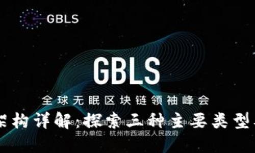 区块链架构详解：探索三种主要类型及其应用