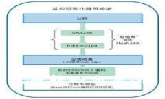 如何将Tokenim 2.0中的代币转回交易所？详细指南和