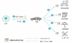 Tokenim 2.0动态分析：全面解读市场趋势与发展机遇
