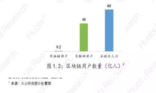 如何在TokenIM 2.0中成功接收空投活动：全面指南