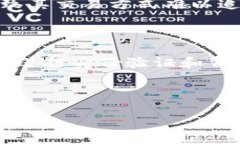 关于“tokenim有黑币吗”的问题，首先需要了解什