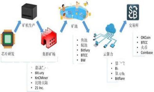 Tokenim提现教程：全面指南，让你的数字资产轻松转出
