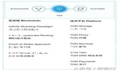 在加密货币和区块链领域，“Tokenim 2.0等待确认”