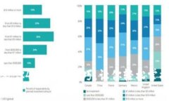 区块链专家教你4个独家技巧，让你轻松掌握区块