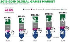 要想了解tokenim 2.0钱包的使用，特别是关于登录的