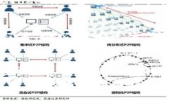 要将Tokenim转移到TP钱包，您可以按照以下步骤进