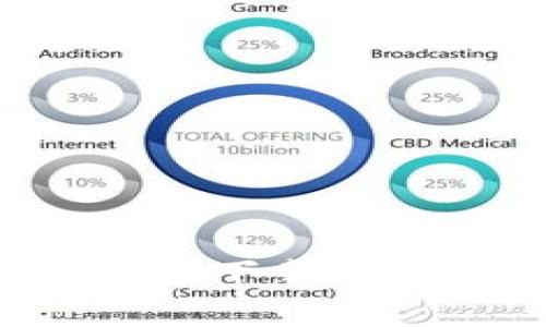 专家解答：苹果手机下载Tokenim的独家秘诀