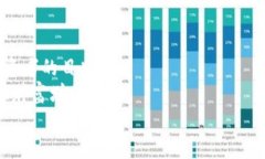   专家揭秘：Tokenim 2.0存款的独家秘诀，助你轻松