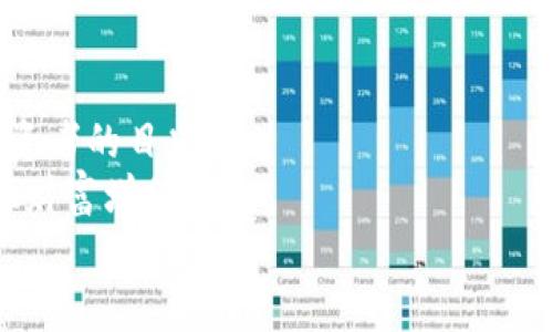   专家揭秘：Tokenim 2.0存款的独家秘诀，助你轻松获利！ / 
 guanjianci Tokenim 2.0, 存款, 加密货币 /guanjianci 

引言
说真的，随着加密货币市场的不断发展，许多投资者开始关注Tokenim 2.0及其存款功能。如果你还不知道Tokenim 2.0是什么，或者对其存款功能有些疑惑，不用担心，今天我们就来好好聊聊这个话题。无论你是新手还是已经投资了一段时间的老手，本文都能给你一些实用的建议和技巧，帮助你在这个激动人心的领域中赚到更多的钱。

什么是Tokenim 2.0？
首先，咱们得看看Tokenim 2.0。它是一个基于区块链技术的金融平台，旨在为用户提供安全、便捷的加密货币交易和存款服务。在Tokenim 2.0中，用户不仅可以轻松进行币的交易，还有机会通过存款获得利息。听起来不错吧？
这就像是在银行存款一样，唯一不同的是，你的存款是以加密货币的形式存在的，而且利率通常会更高。好了，接下来我们就深入了解一下如何在Tokenim 2.0中进行存款吧。

Tokenim 2.0的存款方式
在Tokenim 2.0中，存款的方式有很多种，主要包括直接存入和质押。直接存入也就是你把加密货币直接存进平台，之后就可以开始获取利息了。而质押则是指将特定的加密货币锁定在平台中，以换取相应的利息奖励，这种方式通常会有更高的回报。
当然，不同的存款方式也有各自的风险，尤其是当市场波动较大时，大家一定要多加注意。别担心，下面我会分享给你一些小窍门，帮助你在这个过程中规避风险。

存款的利率与收益计算
我们来聊聊 Tokenim 2.0 中的利率问题。说实话，这个平台提供的利率相对来说还是蛮不错的，用户可以通过不同的方式选择适合自己的存款期限和利率。
在选择存款时，了解利息的计算方式也很重要。一般来说，Tokenim 2.0会根据你的存款金额和存款时间来计算你的收益。例如，如果你存入 1000 美元，存期为 30 天，假设年化利率为 10%，那你大致可以获得 2.74 美元的利息。这听起来是不是很诱人？
但要注意，实际利率可能会受到市场波动和平台政策的影响，所以在存款之前最好还是仔细阅读相关条款。无论如何，了解这些基本常识会让你的投资更有底气。

存款的风险管理
和所有投资一样，Tokenim 2.0 存款也不是没有风险的。首先，市场波动可能会导致你的资产价值下降。这点你是知道的，对吧？其次，尽管平台提供了一些保障措施，但加密货币市场的监管政策还在不断变化，因此有时可能会存在政策风险。
要想降低风险，你可以采取以下几种策略：
ul
    li分散投资：不要把所有的鸡蛋放在一个篮子里，建议你在Tokenim 2.0中选择多种加密货币进行存款。/li
    li定期检查：定期回顾你的投资组合，根据市场情况及时调整。/li
    li保持学习：持续关注加密货币市场的最新动态，通过各种渠道获取信息，如社交媒体、论坛、专业网站等。/li
/ul

如何选择合适的存款产品
Tokenim 2.0为用户提供了多样的存款选择，那么如何从中选择最适合自己的产品呢？
你可以考虑以下几个方面：
ul
    li历史利率：了解平台的历史利率表现，不同的存款形式可能会有不同的利率水平。/li
    li灵活性：有些存款可能对取款时间有限制，看看你是否能接受这些条款。/li
    li平台信誉：确保选择的存款产品来自信誉良好的平台，避免掉进骗局。/li
/ul

Tokenim 2.0的实际案例分析
为了让大家更好地理解Tokenim 2.0的存款功能，我来分享一些实际案例。例如，假设有一位用户小李，他在Tokenim 2.0上存入了3000美元的以太坊，选择了为期90天的存款。同时，他选择了高利率的质押选项。
经过90天，小李不仅赚取了丰厚的利息，最终获得的总收益大约是3190美元。这一案例不仅展示了Tokenim 2.0的优势，也提醒我们，切记选择合适的存款形式，掌握市场变化。

用户体验和反馈
当然，在考虑任何服务之前，用户体验和反馈也是一个不可忽略的因素。Tokenim 2.0的用户反馈较为积极，许多人表示平台操作简单、用户界面友好、且客服支持及时。尤其是在存款环节，用户普遍反映存款到账速度快，且流程透明。
说到底，如果你在使用过程中遇到困难，平台的客服系统提供多种渠道供你联系，确保每个用户都能得到帮助。如果你在考虑使用Tokenim 2.0，不妨先从小额存款开始，体验一下。

结论：Tokenim 2.0存款的未来
纵观整个加密货币市场，Tokenim 2.0作为一个有前景的平台，确实使存款变得更加简单和有利可图。其提供的高利率和灵活的存款条件，吸引了众多投资者的目光。
然而，记住投资是有风险的，要做好全面的市场研究和个人风险评估。我们不祝你“一夜暴富”，但希望你能在合理投资和良好管理风险的前提下，逐渐实现财富增值。
你是否也准备开始在Tokenim 2.0上进行存款呢？希望今日的分享能帮助你做出更明智的投资决策！