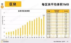2023年专家揭秘：独家整理的返利分红区块链软件