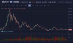 在讨论Tokenim放哪些币时，首先要明确Tokenim的投资