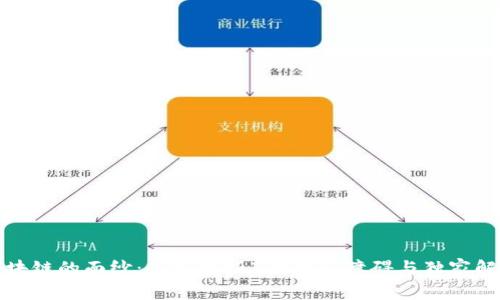 揭开区块链的面纱：专家解析7大普遍障碍与独家解决秘诀