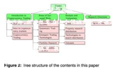 济南作为中国的重要城市之一，近年来在区块链