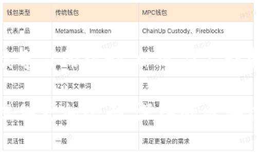 区块链教育领域存在多个问题，以下是一些主要的方面：

### 1. 教育内容的滞后性
区块链技术发展迅猛，相关的技术、工具和市场需求不断变化。这给教育者带来了挑战——如何及时更新课程内容以适应最新的技术进步和市场需求。

### 2. 师资力量不足
大多数教育机构的教师缺乏实战经验，特别是在新兴技术如区块链领域，这导致教学内容往往偏向于理论而非实践。这种情况使得学生难以获得实际操作能力，在就业市场上面临劣势。

### 3. 教学方法单一
很多区块链课程仍采用传统的讲授方式，缺乏互动和实践环节。学生在这样的环境下，难以真正理解和掌握复杂的区块链技术。

### 4. 认证和标准缺失
目前，区块链教育机构的认证标准不统一，导致许多课程缺乏可信度。雇主在招聘时可能对某些教育背景的求职者持保留态度，影响了毕业生的就业机会。

### 5. 学生缺乏实践机会
虽然区块链技术的应用越来越广泛，但很多教育机构未能提供足够的实际应用机会，比如参与实际项目或者实习，这对学生的知识转化为实际能力造成阻碍。

### 6. 资金和资源短缺
区块链教育项目通常需要较高的设备投入和技术支持，许多教育机构在这方面的投资不足，这限制了教育资源的丰富性和多样性。

### 7. 不同地区之间的差距
全球不同地区在区块链教育的发展水平差异较大。一些发达国家在资源、师资和课程设置上远超发展中国家，形成了教育上的“数字鸿沟”。

### 8. 学生认知的误区
许多学生对区块链的理解仍停留在表面，容易受到市场热潮的影响，缺乏对区块链核心理念和技术细节的深入理解。

### 9. 课程设置缺乏前瞻性
一些课程内容过于关注技术本身，而忽视了区块链应用的社会、法律和伦理问题。这样的课程往往无法培养全面的人才，限制了学生的职业发展。

### 10. 持续教育的必要性
区块链技术发展变化迅速，单一的教育难以满足职业发展的需求。需要构建持续学习的机制，以适应不断变化的行业需求。

解决这些问题需要教育机构、行业专家和政策制定者的共同努力，以便为学生提供更加全面、深入的区块链教育。