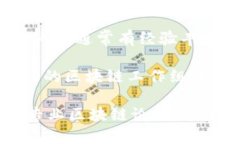 在不同的国家和地区，中央区块链小组的组长或