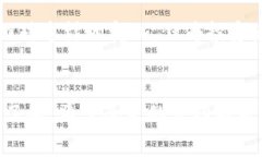 xiaobiao国内的区块链代币有哪些？专家独家揭秘！