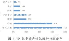 淘宝区块链相关的网站主要是一些基于区块链技