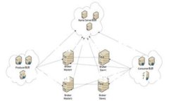 区块链私人通信公司推荐：保护你隐私的最佳选