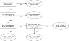 2023年度区块链矿世界项目揭秘：专家独家揭秘十