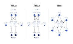 为了找回在 Tokenim 上的资产，你可以按照以下步