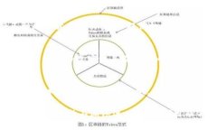 在美国，区块链领域的发展迅速，许多品牌和产