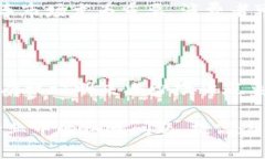 在汽车区块链产业中，出现了许多值得关注的企