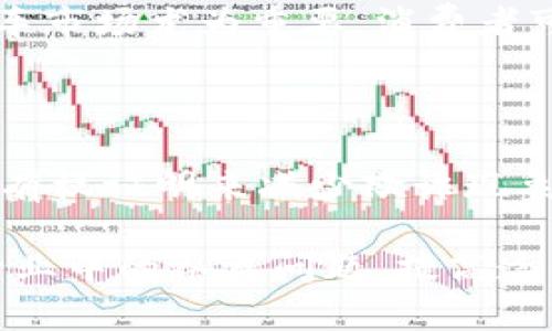 在汽车区块链产业中，出现了许多值得关注的企业，它们通过区块链技术的应用来提高汽车产业的透明度、安全性以及效率。以下是一些知名的企业和项目，它们在这个领域中发挥着重要作用。

### 1. VeChain

VeChain 是一家专注于供应链管理的区块链平台，它在汽车行业中提供了透明的商品追踪和供应链的解决方案。通过VeChain的技术，汽车制造商可以追踪每辆车的生产过程及其零部件的来源，增加消费者对汽车质量的信任。

### 2. Tesla

虽然特斯拉本身不是一个区块链公司，但它已开始探索区块链技术在汽车数据安全和智能合约中的应用。特斯拉在数据隐私和安全方面的创新可能会在未来引入更多的区块链解决方案。

### 3. Ford (福特)

福特与IBM合作开发了一种基于区块链的自动驾驶汽车数据管理系统，旨在更加安全地共享和管理自动驾驶车辆的数据。这不仅提高了数据的透明性，还为未来的智能交通系统建设铺平了道路。

### 4. BMW

BMW 通过使用区块链技术来提升供应链的透明度，确保零部件的真实性。同时，BMW 还在积极探索如何通过区块链来车辆共享服务，让消费者在租用和共享汽车时更加信任。

### 5. Daimler (奔驰)

奔驰的母公司Daimler也在区块链领域有所布局，特别是在车辆融资和所有权认证方面。他们利用区块链来防止汽车被盗和确保所有权的透明性。

### 6. Hyundai (现代)

现代汽车与多家技术公司合作，探索区块链在智能合约和车联网 (V2X) 的应用。这有助于实现车辆与网络之间更加安全的数据交换。

### 7. Renault (雷诺)

雷诺在汽车行业中应用区块链来追踪其零部件，从而确保整个供应链的透明度。他们的目标是提高汽车生产的效率以及确保消费者购买的汽车是合格的。

### 8. Audius

Audius 是一个音频平台，但它也在汽车行业中找到了一席之地，通过其区块链技术为汽车车载娱乐提供更多的内容分发和版权保护解决方案。

### 9. CarVertical

CarVertical专注于汽车历史记录，利用区块链技术为每辆车提供不可篡改的历史记录。这对于二手车市场尤为重要，消费者可以找到更真实的信息，降低购买风险。

### 10. Everledger

Everledger 利用区块链技术跟踪高价值物品的所有权，包括车辆。他们的目标是通过提供透明的所有权证明来减少欺诈现象。

以上列举的企业代表了汽车区块链产业的一部分，他们通过应用不同的区块链技术，旨在解决汽车行业中的各类问题，提高透明度和安全性。随着区块链技术的发展，相信未来会有更多企业参与进来，推动整个行业的转型升级。